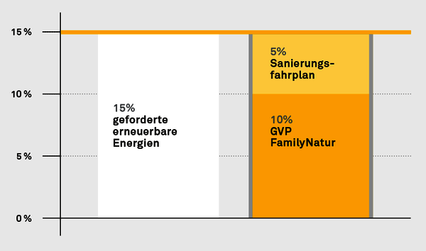 gvp_familyNatur_sanierungsfahrplan